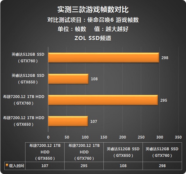 评测帧率手机游戏软件_手机游戏帧率评测_手机游戏帧率测试排行榜