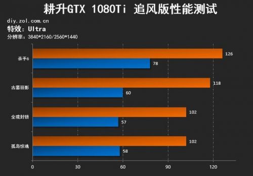 手机游戏帧率评测_评测帧率手机游戏软件_手机游戏帧率测试排行榜