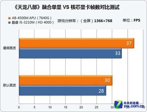 手机游戏帧率测试排行榜_评测帧率手机游戏软件_手机游戏帧率评测