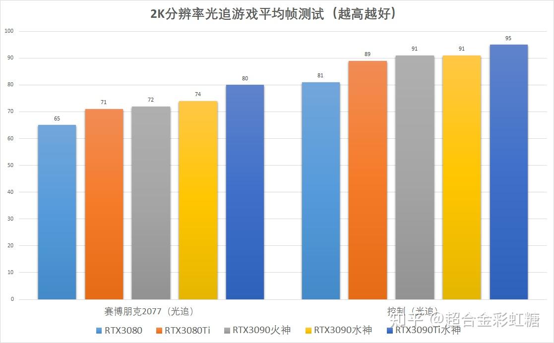 手机游戏帧率测试排行榜_评测帧率手机游戏软件_手机游戏帧率评测