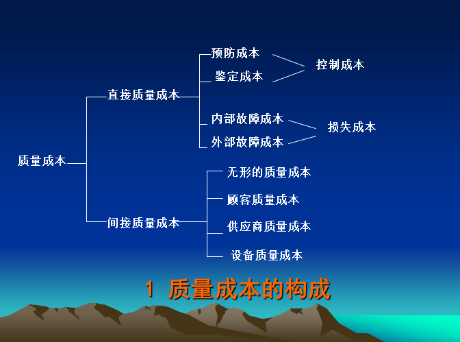 2.43工程学收益_wlk工程收益_wlk工程学收益