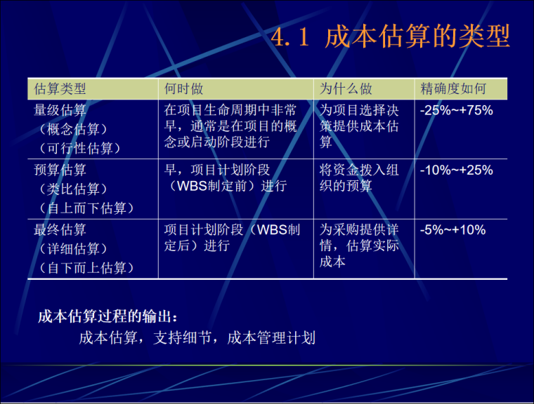 wlk工程收益_wlk工程学收益_2.43工程学收益