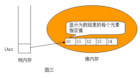 for循环语法_c语言中for循环语句的用法_for循环语句的语法格式是