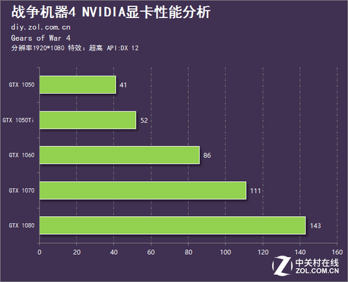 手机游戏帧数设置_手机游戏最高帧率设置_帧率设置手机高游戏会卡吗