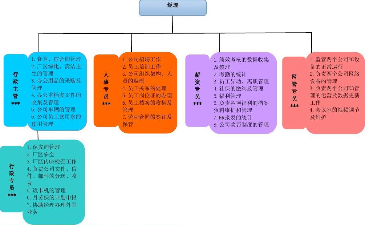 mysqlibd文件_文件夹_文件管理在哪里找