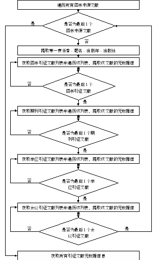 mysqlibd文件_文件管理在哪里找_文件夹