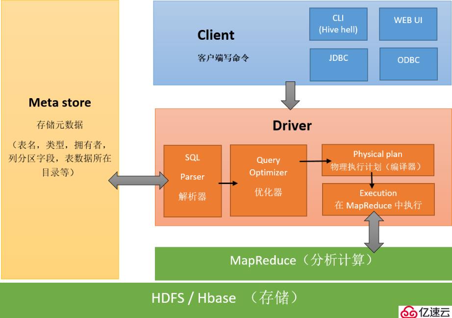 mybatis联表查询并分页_mybaties分页查询_mybatis联表查询并分页