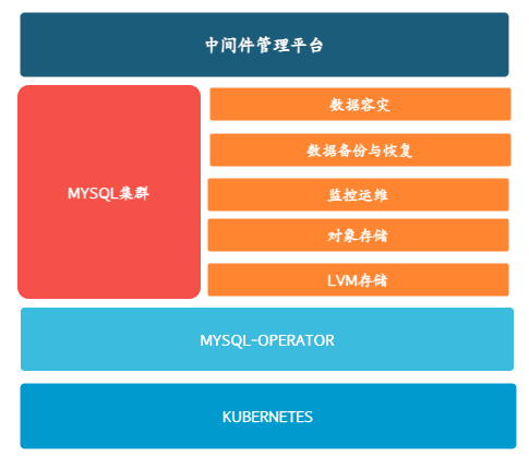 mybatis联表查询并分页_mybaties分页查询_mybatis联表查询并分页