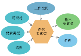 遍历JSONArray_遍历jsonarray_遍历jsonarray