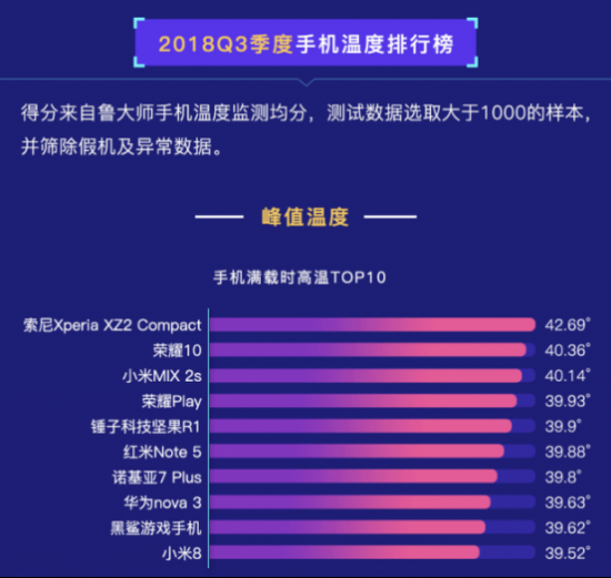 手机一玩游戏就发烫怎么了_手机发热游戏_手机发烫的游戏