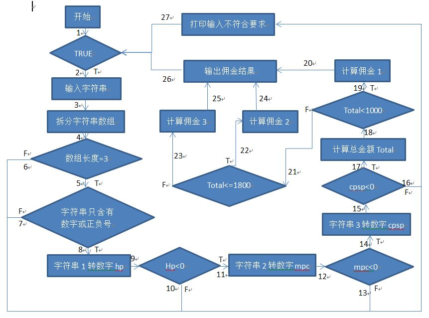 手机游戏测试用例模板_模板测试用例手机游戏怎么做_测试模板什么意思