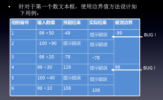 测试模板什么意思_模板测试用例手机游戏怎么做_手机游戏测试用例模板