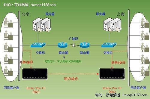 手机游戏数据转移到另一台_换机游戏数据转移_游戏数据传输到别的手机