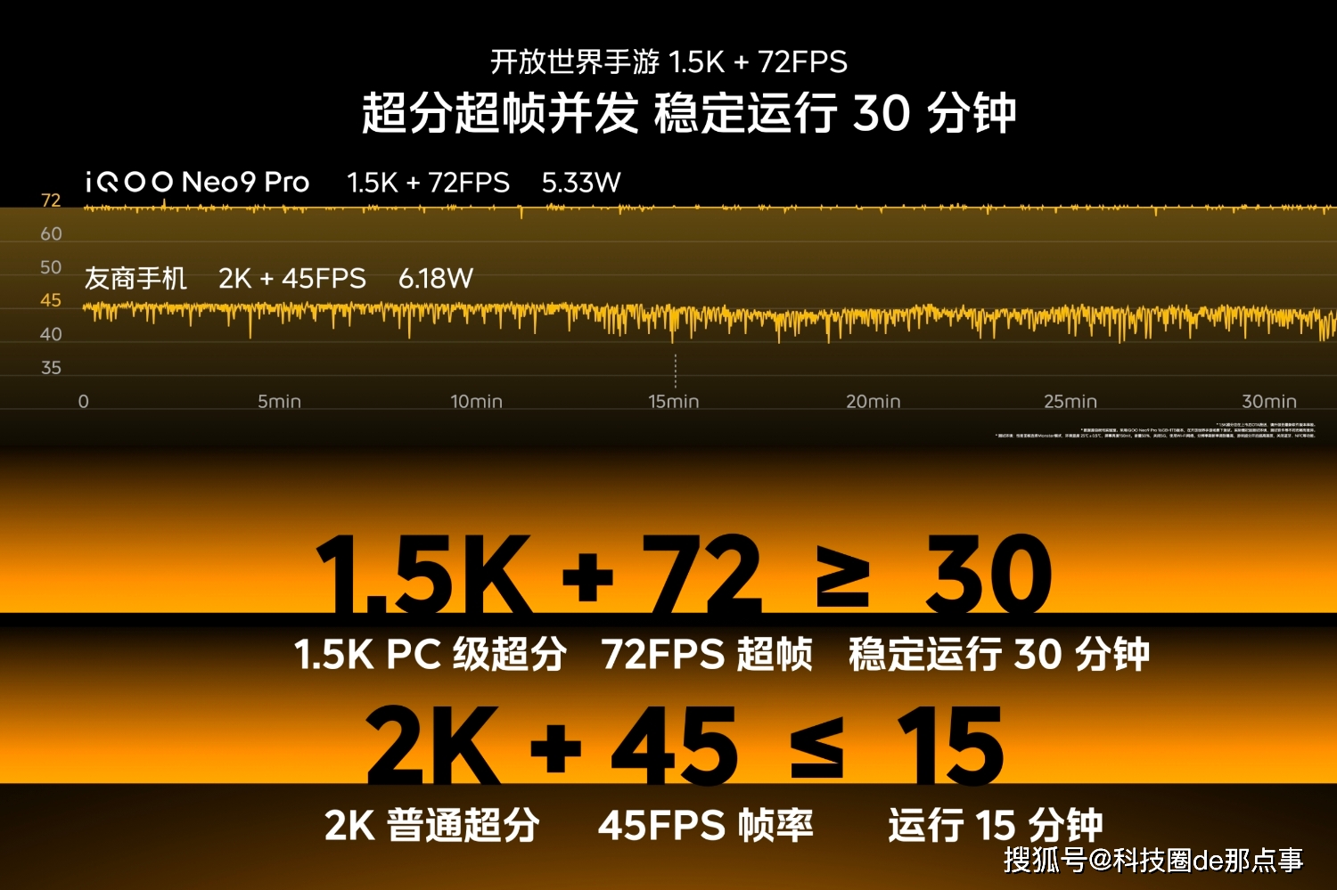 手机游戏性能增强_手机性能游戏_手机游戏性能怎么调高