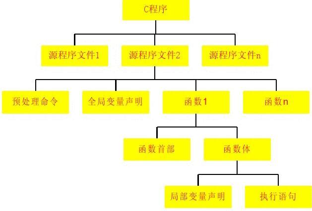 c语言switch用法举例_c语言switch用法举例_c语言switch用法举例