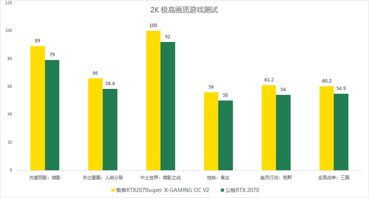 应用帧数显示手机游戏怎么关闭_应用帧数显示手机游戏怎么设置_手机游戏帧数显示应用