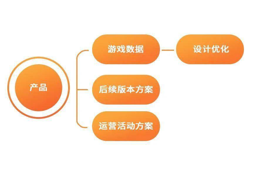 手机游戏进入开发模式_手机开发者模式打游戏_进入开发模式手机游戏卡顿