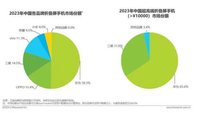 手机销量排行版_2021手机销量排行榜zol_2023年618手机销量排行榜