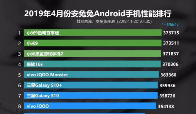 手机销量排行版_2023年618手机销量排行榜_2021手机销量排行榜zol