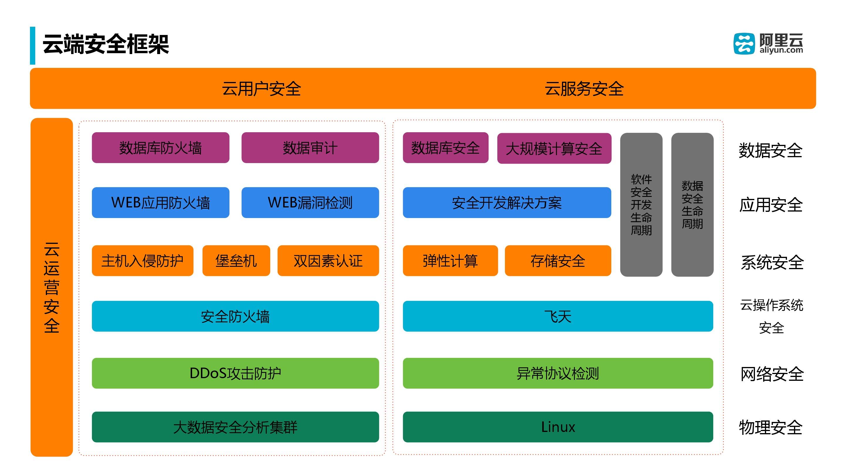 阿里云市场份额2023_阿里云市场占有率_阿里云市场