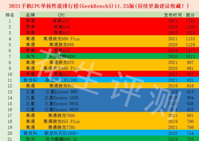 天玑900跑分_天玑900跑分_天玑900跑分