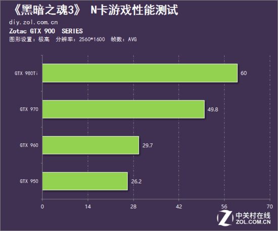 哪种手机屏幕适合玩游戏_手机品牌屏适合打游戏吗_哪种屏幕适合打游戏