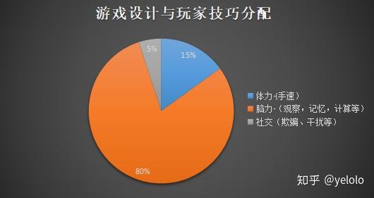 游戏认知手机有什么用_手机认知游戏有哪些游戏_谈谈手机游戏