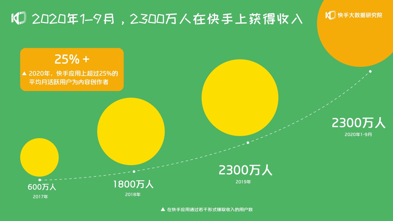 快手开直播玩游戏_手机如何开快手游戏直播_快手用手机直播游戏