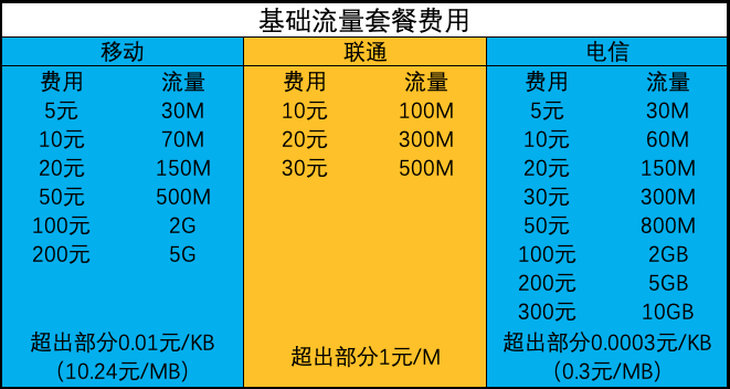 手机玩游戏老掉流量_用流量玩游戏老是掉线_老掉流量玩手机游戏卡怎么办