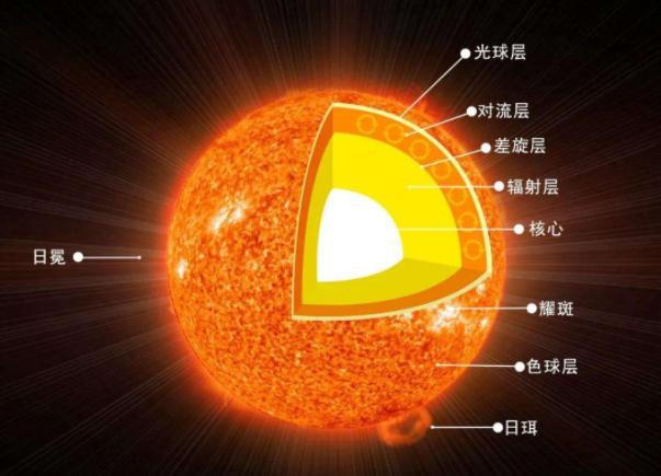 帝国太阳旗_帝国太阳永不落山_太阳帝国