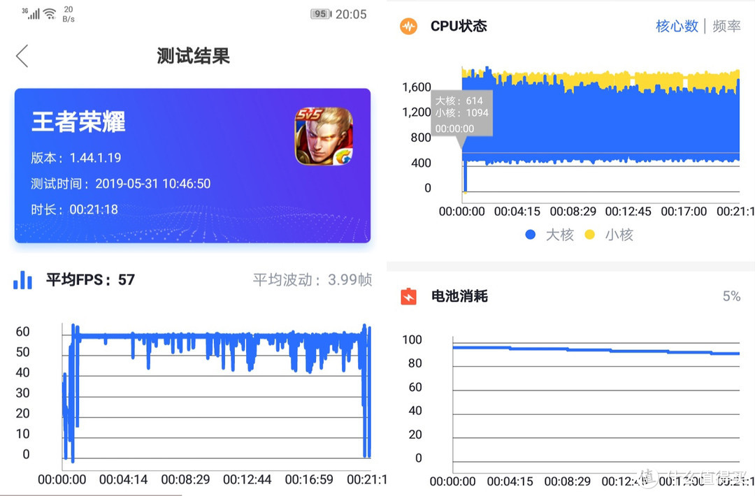 手机玩游戏怎样用电少_玩游戏省电的手机_玩游戏电量的手机