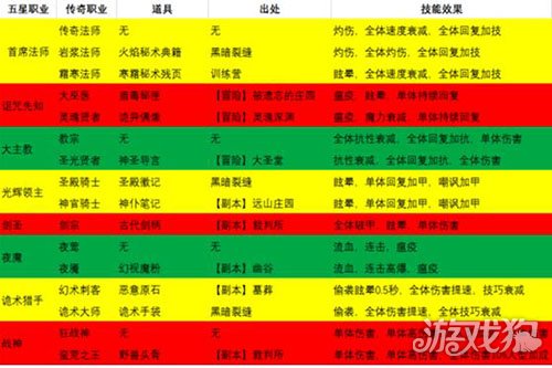 手机游戏地下城堡_城堡地下室_城堡的手机游戏