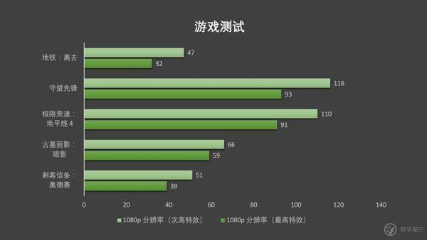 中等配置电脑游戏_中等配置能玩什么游戏手机_玩游戏中等电脑配置推荐