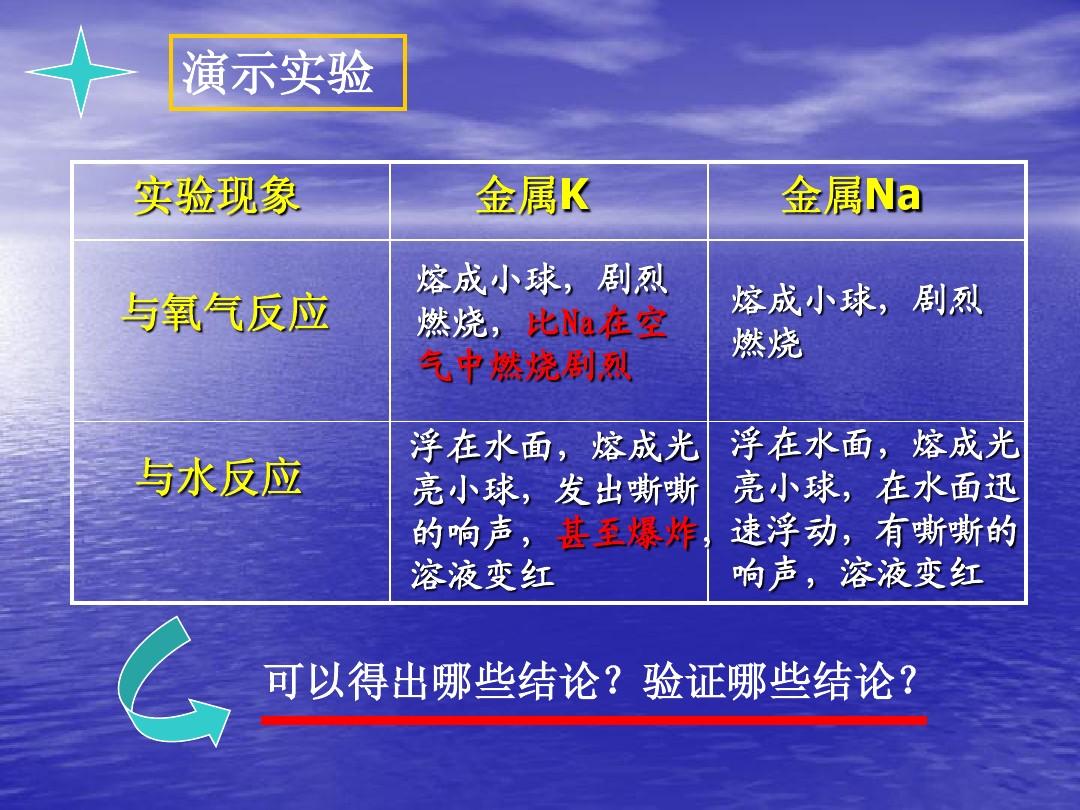 div高度自适应_适应高度眼镜需要多久_适应高度发展的社会化