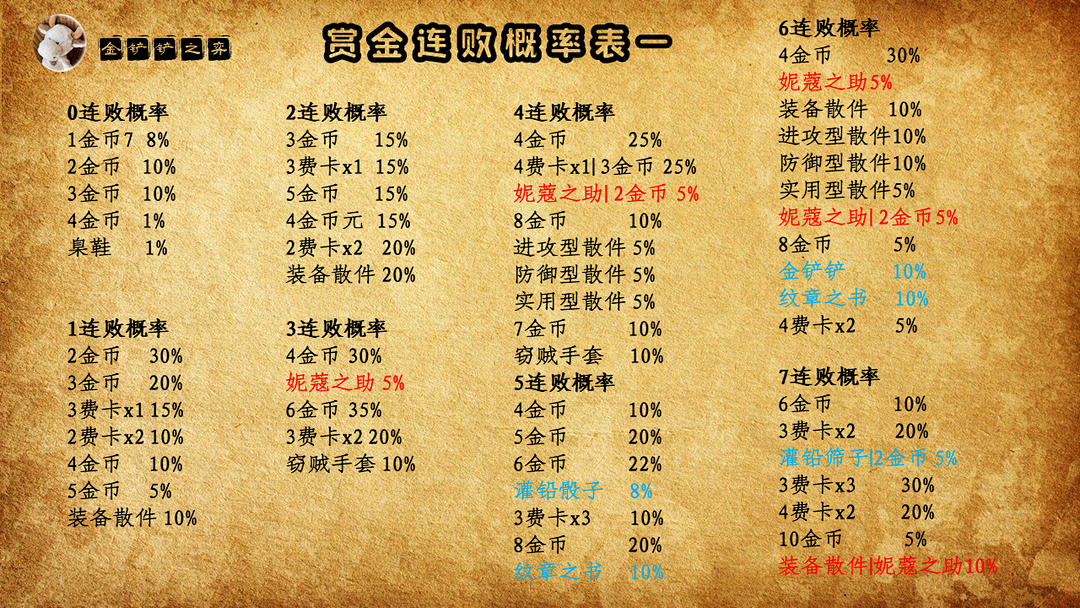 手机扫码充电的小游戏-校园扫码充电，校长亲身体验的五大惊喜游