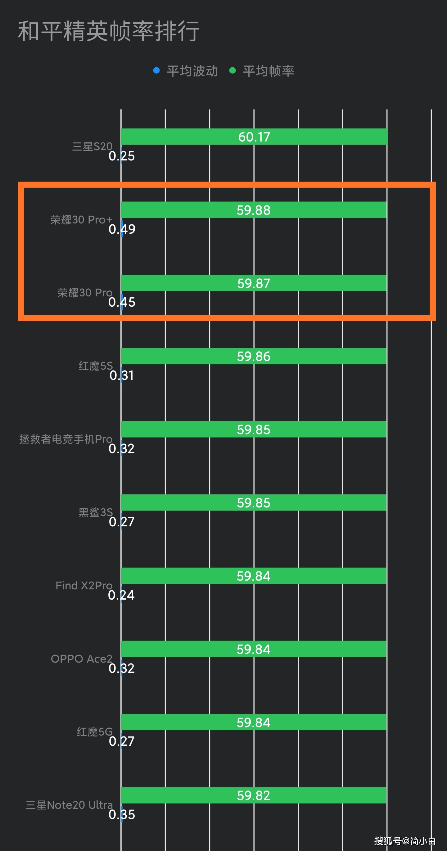 手机芯片游戏性能排名_手机芯片游戏体验排行前十_手机游戏芯片排名