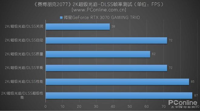 显卡gtx3060_显卡gtx3060ti_mx330显卡相当于gtx多少