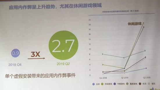 手机游戏数据欣赏_数据游戏软件_游戏数据分析app