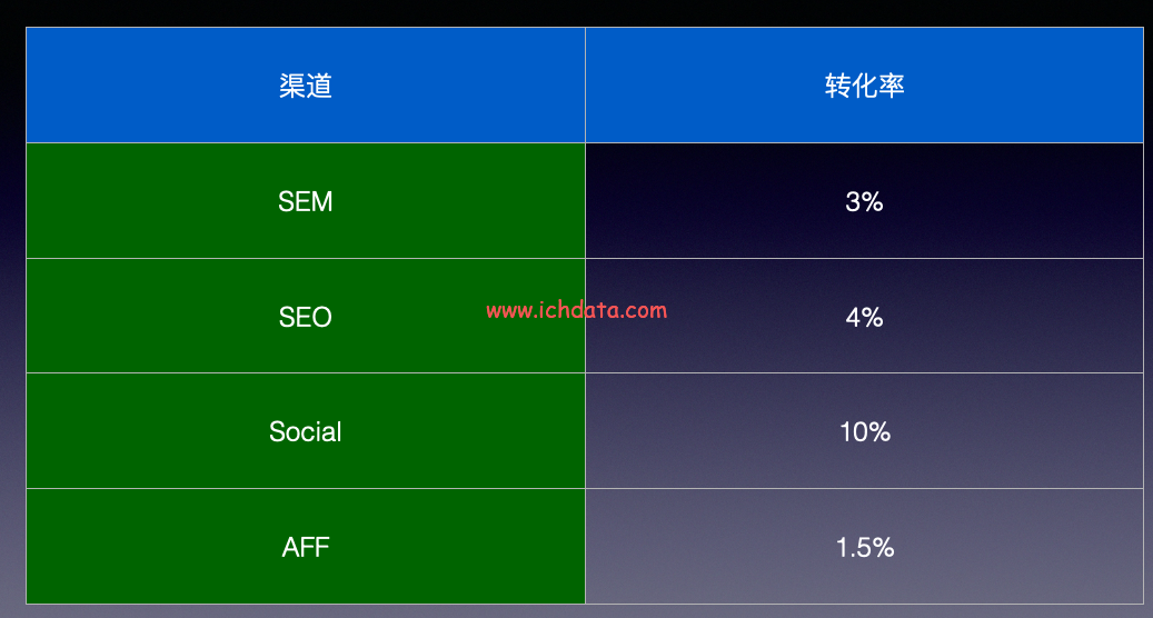 数据游戏软件_游戏数据分析app_手机游戏数据欣赏