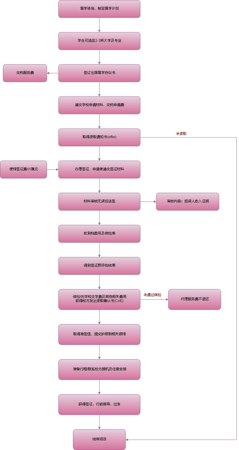 怎么把企业微信群改成普通微信群_群微信改普通成企业怎么改_微信群改成企业微信群