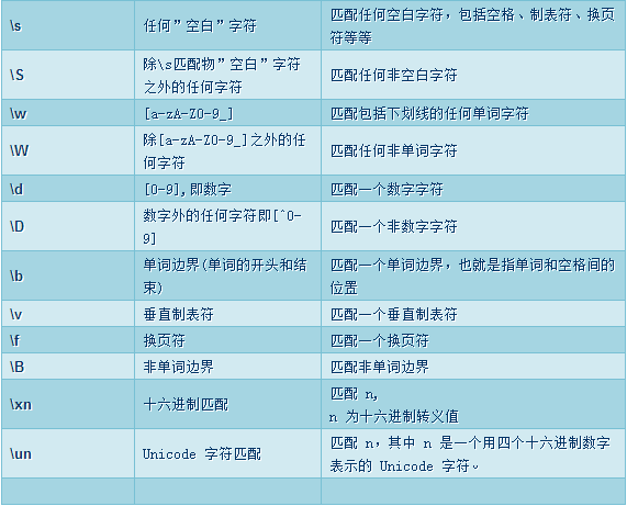 正则表达式sub替换_正则表达式替换_表达式替换正则符号