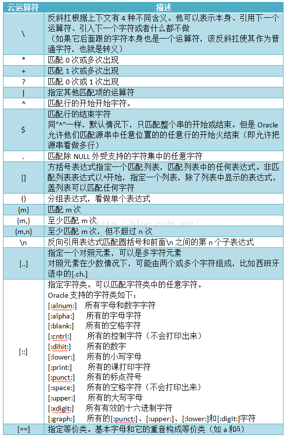 表达式替换正则符号_正则表达式替换_正则表达式sub替换