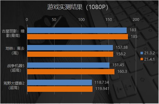 显卡控制面板是干嘛的_显卡控制面板在哪里_显卡控制板面怎么调