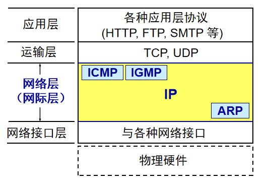 手机游戏延迟高是不是网的问题_网络游戏延迟_手机游戏的网络延迟高吗