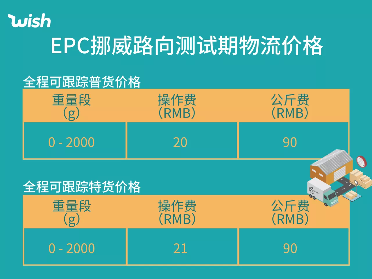 虚假发货揽件超时_虚假发货包裹待揽收_48小时未揽收算虚假发货吗