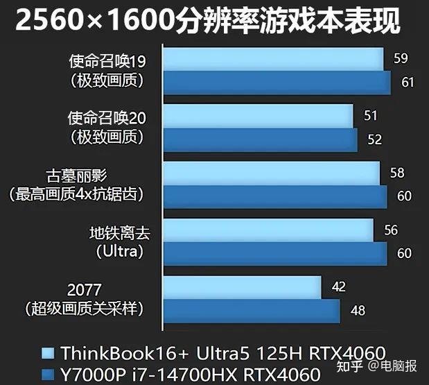 手机性能强悍游戏-华为P40 Pro vs 苹果iPhone