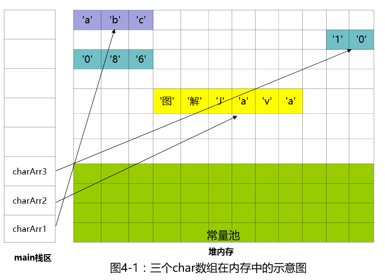 数组去重_数组去重js_数组去掉指定元素