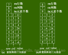 数组去掉指定元素_数组去重js_数组去重