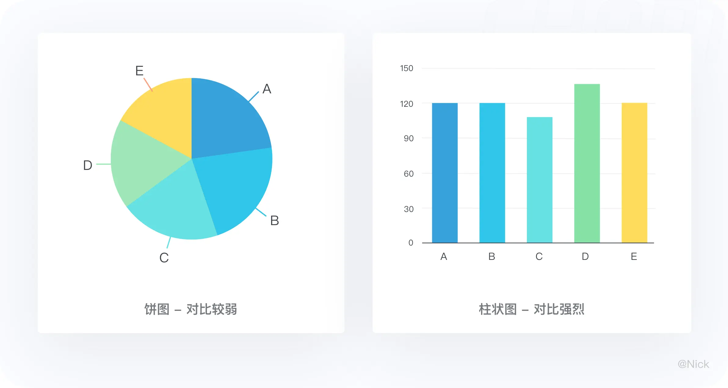 elasticsearch可视化工具_可视化工具是什么_可视化工具不需要编程基础