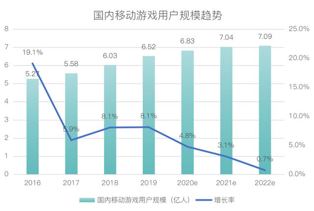 生存模式手机版_手机小游戏的生存模式在哪_生存模式的游戏